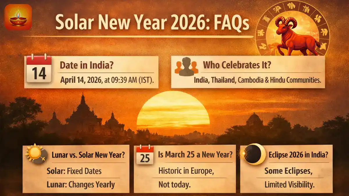 Solar New Year 2026 date, time, astrology, and celebrations in India with Mesha Sankranti sunrise