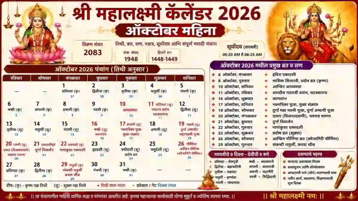 ऑक्टोबर 2026 मराठी कॅलेंडर - श्री महालक्ष्मी कॅलेंडर 2026 नवरात्री, दसरा, शरद पौर्णिमा, तिथी व पंचांग
