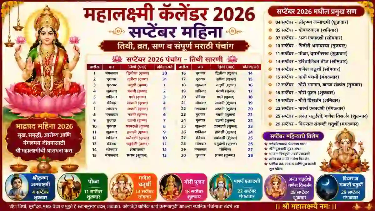 महालक्ष्मी कॅलेंडर 2026 सप्टेंबर महिना – कृष्ण जन्माष्टमी, गणेश चतुर्थी, गौरी पूजन, अनंत चतुर्दशी आणि संपूर्ण मराठी पंचांग