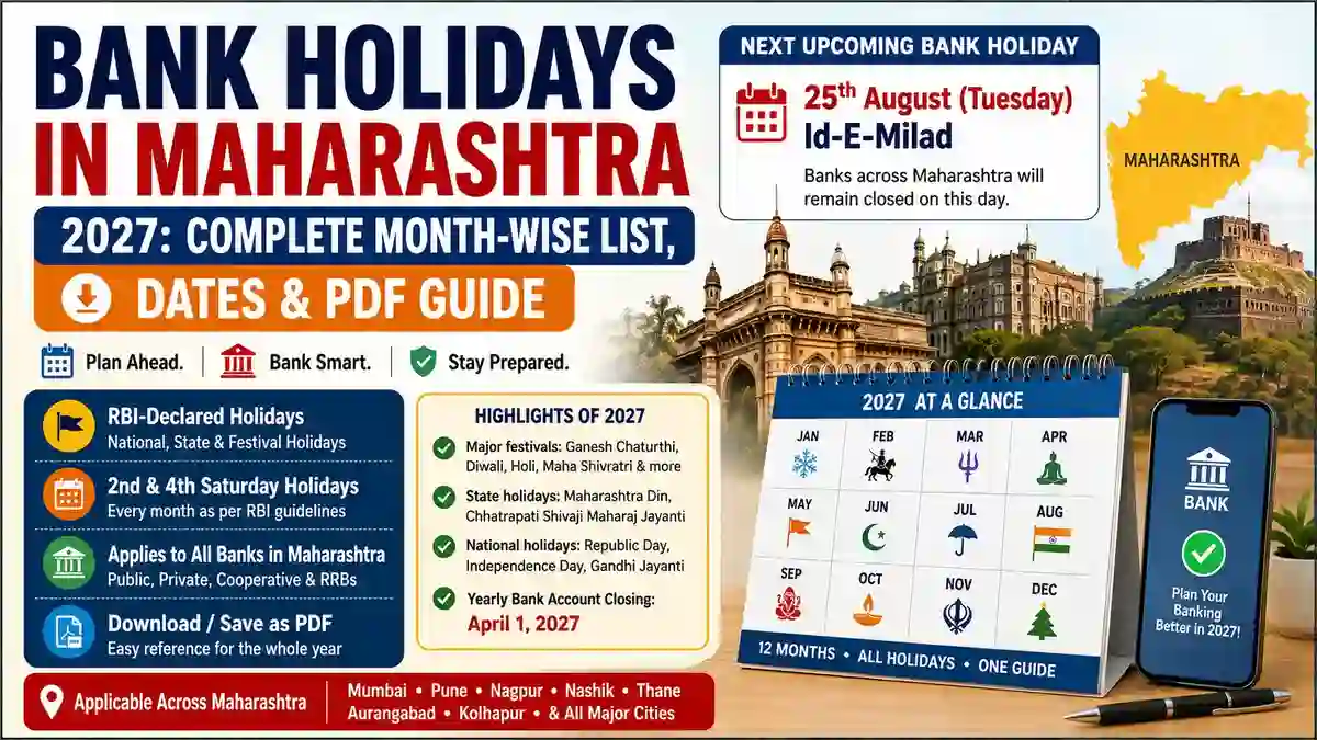 Bank Holidays in Maharashtra 2027 complete month-wise list with dates